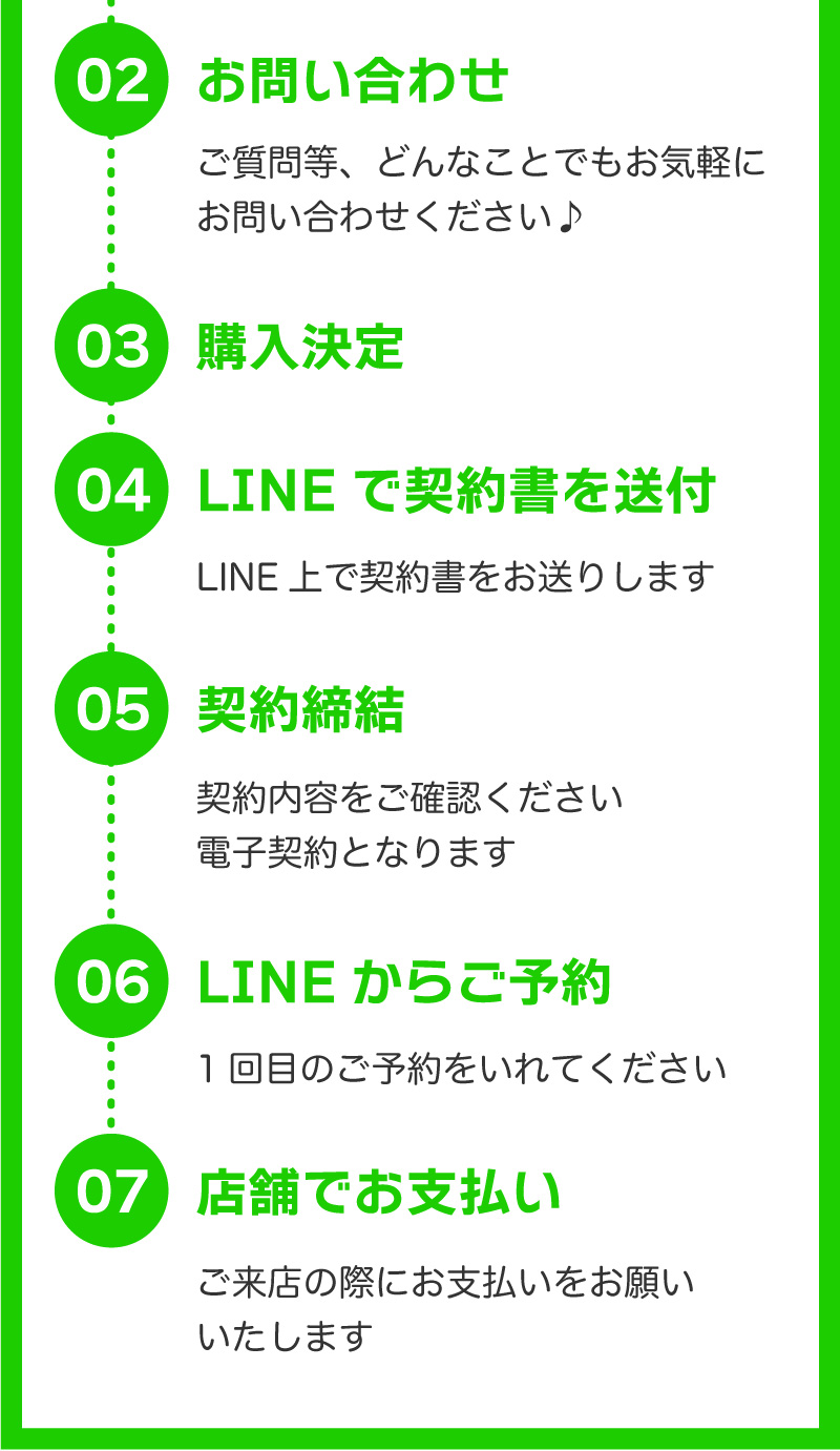 ご予約までの流れ