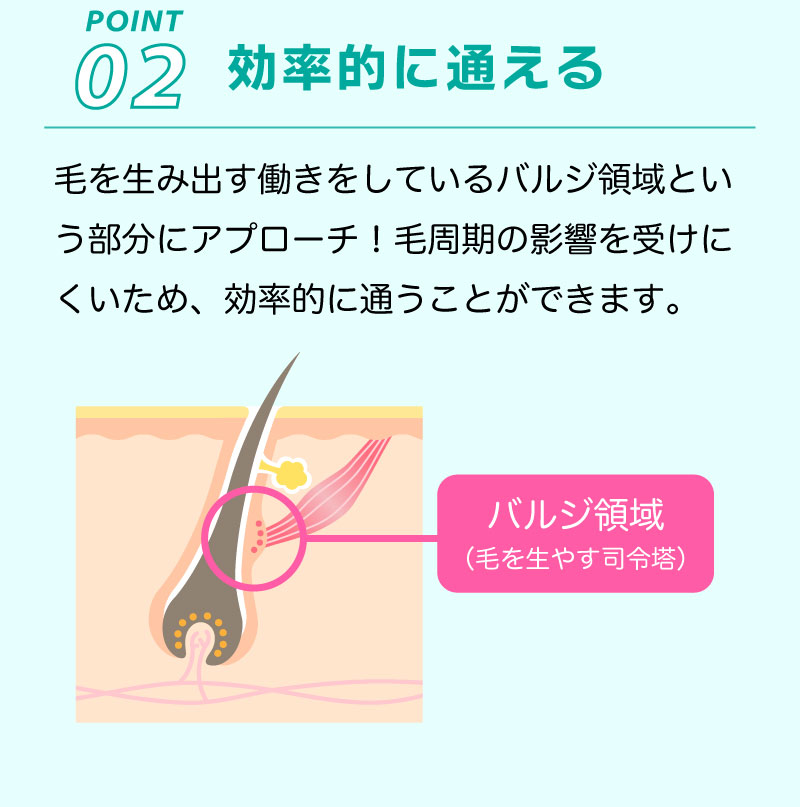 POINT02早く終了する