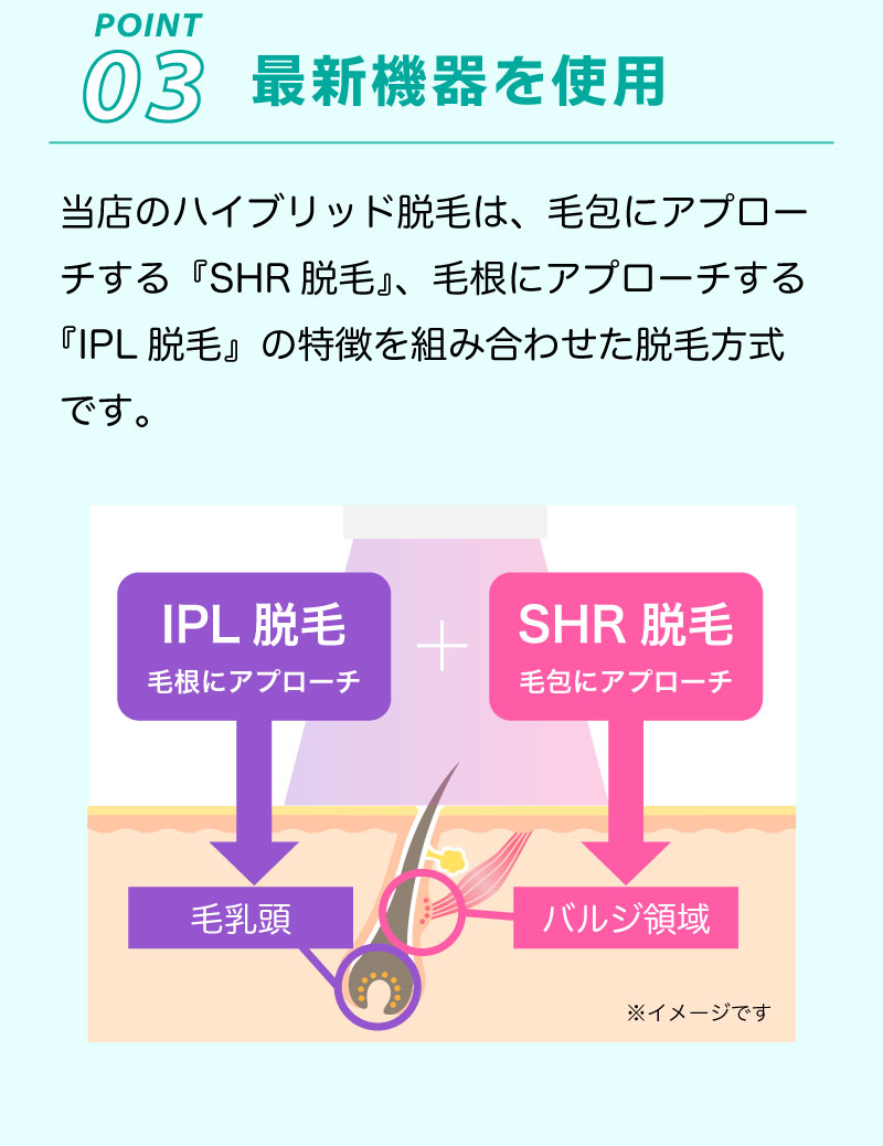 POINT03最新機器を使用