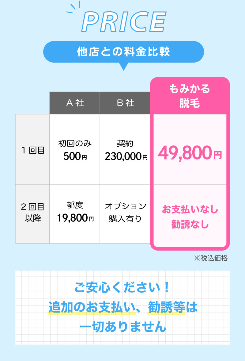 他店との料金比較